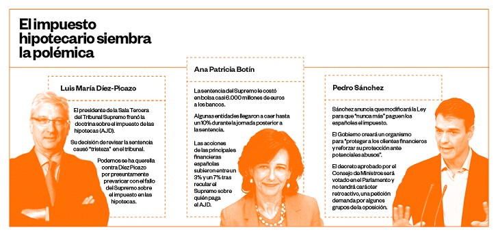 2018, el a&ntilde;o en que el impuesto hipotecario puso a la Justicia en el punto de mira